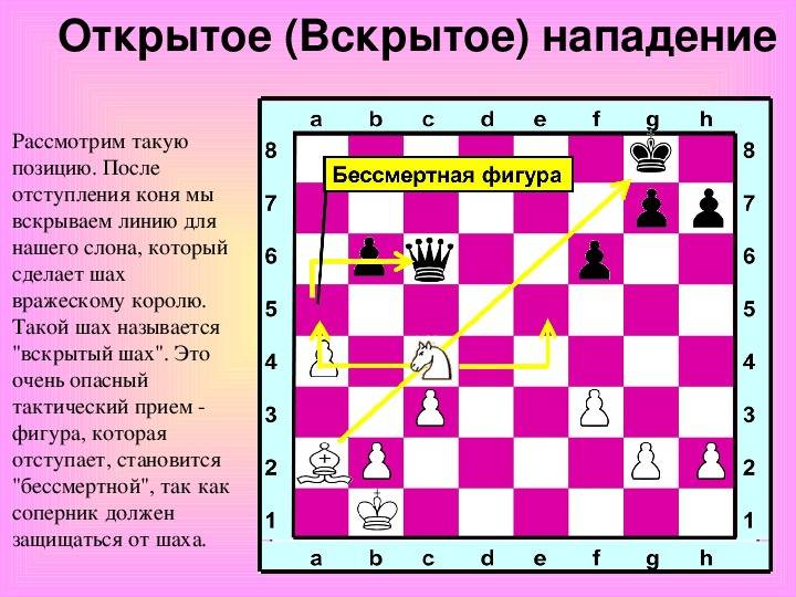Урок девятый. что такое шах, мат и пат. | областная спортивная школа по шахматам а.е.карпова