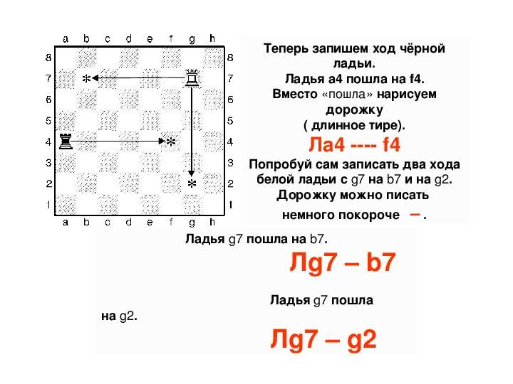 Символы аннотации шахмат - chess annotation symbols