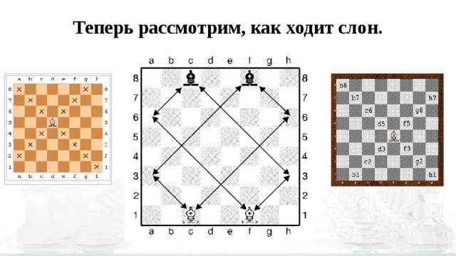 Конспект занятия по обучению игре в шахматы для детей дошкольного возраста «знакомство с шахматной фигурой-ладья»