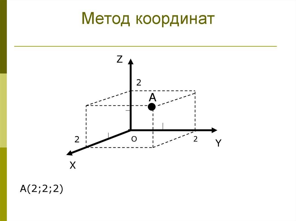 112487 (изучение метода координат в курсе геометрии основной школы) - документ, страница 2 - студизба