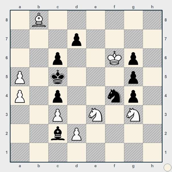 Полоса неудач в шахматах - как преодолеть проблемы