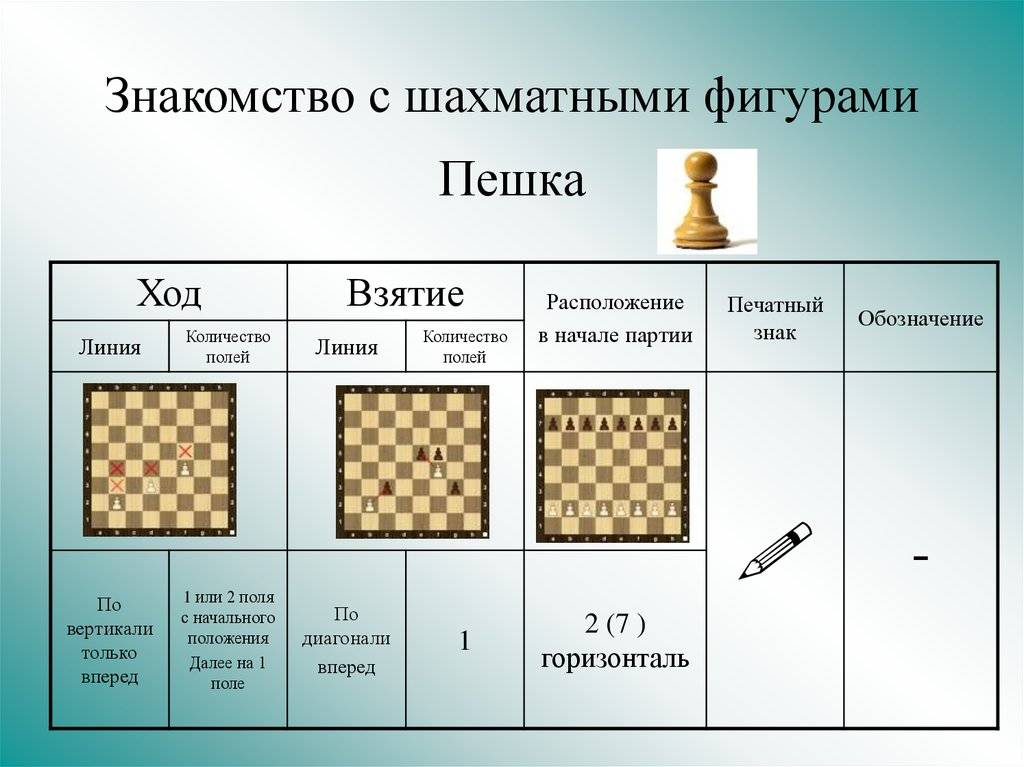 Мельница | энциклопедия шахмат | fandom