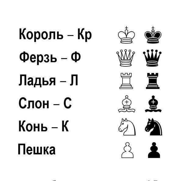 Шахматная нотация - chess notation - abcdef.wiki
