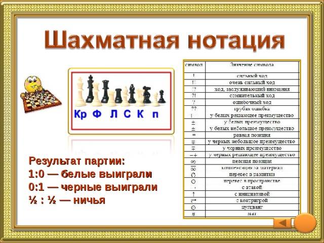 Шахматная нотация - wi-ki.ru c комментариями