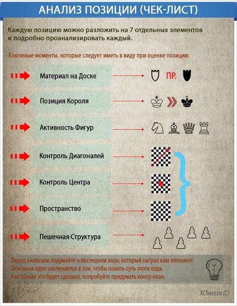 Kavkaz-chess.ru