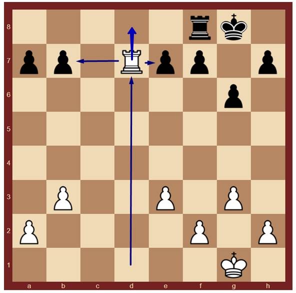 Как научиться играть в шахматы ♟️ - полный обзор фигур, ♟️правил и тактик
