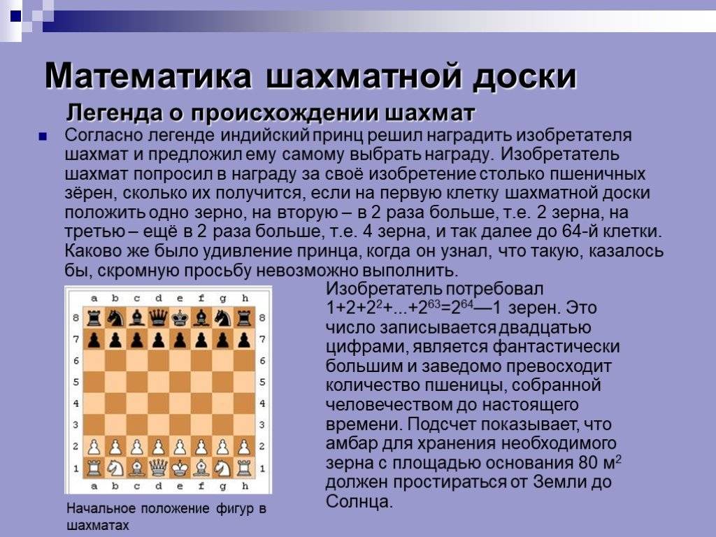 История возникновения шахмат (для детей с видео)