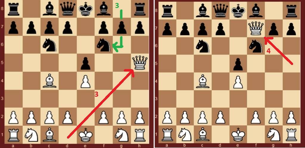 Детский мат в шахматах в 2 и в 3 хода