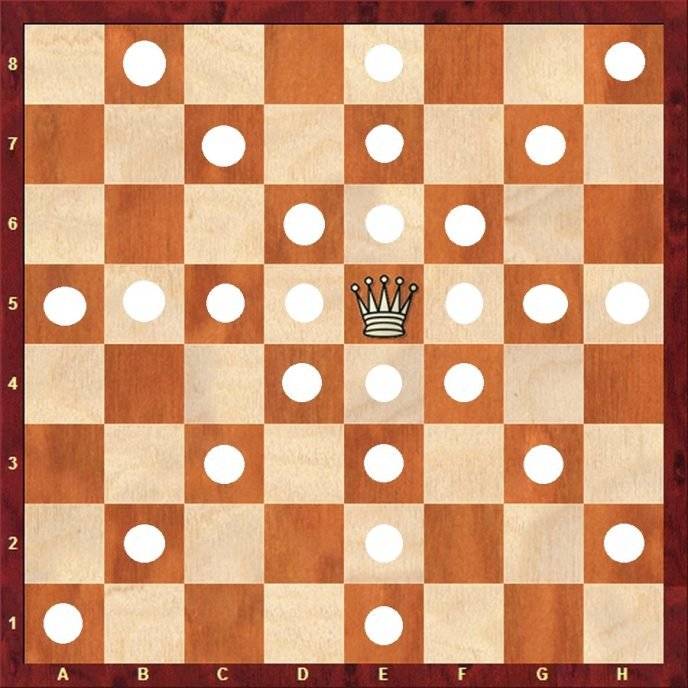 Теория шахмат - chess theory - abcdef.wiki