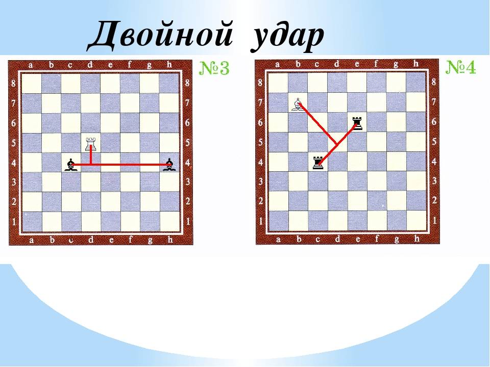 Что такое вилка в шахматах?