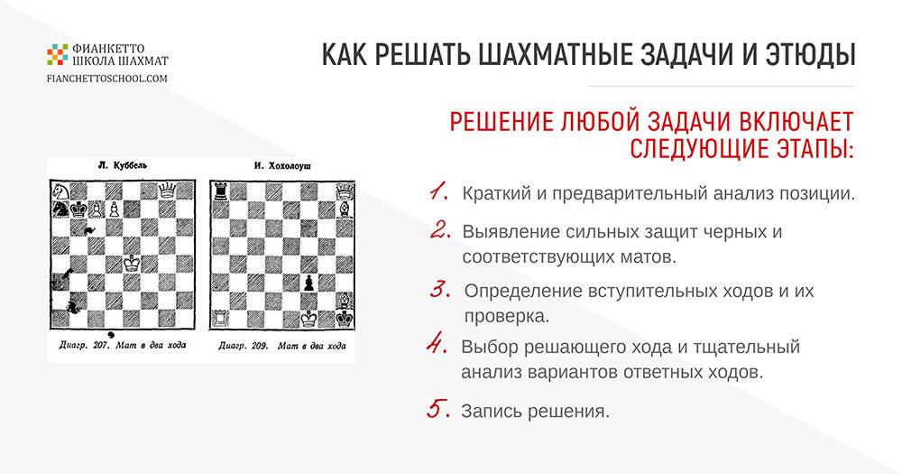 Шахматные задачи для начинающих с ответами и решениями
