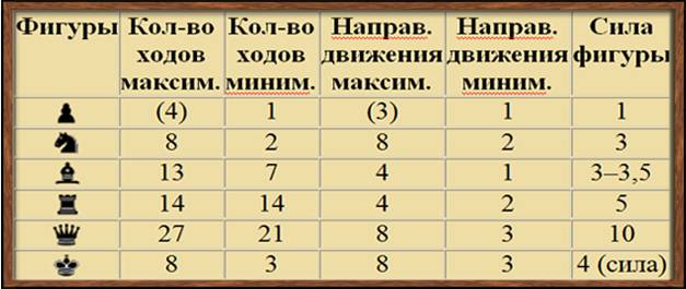 Таблица бергера для смешанной системы 27 команд. что такое коэффициент бергера в шахматах? почему отказались от ручного варианта