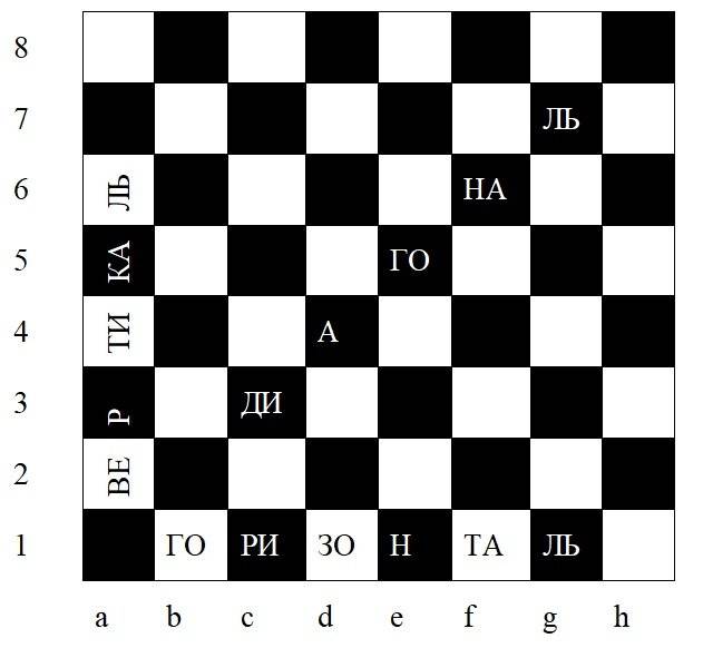Игра "да или нет": шахматная доска состоит из 84 клеток? шахматная доска состоит из 84... - досуг и развлечения - вопросы и ответы