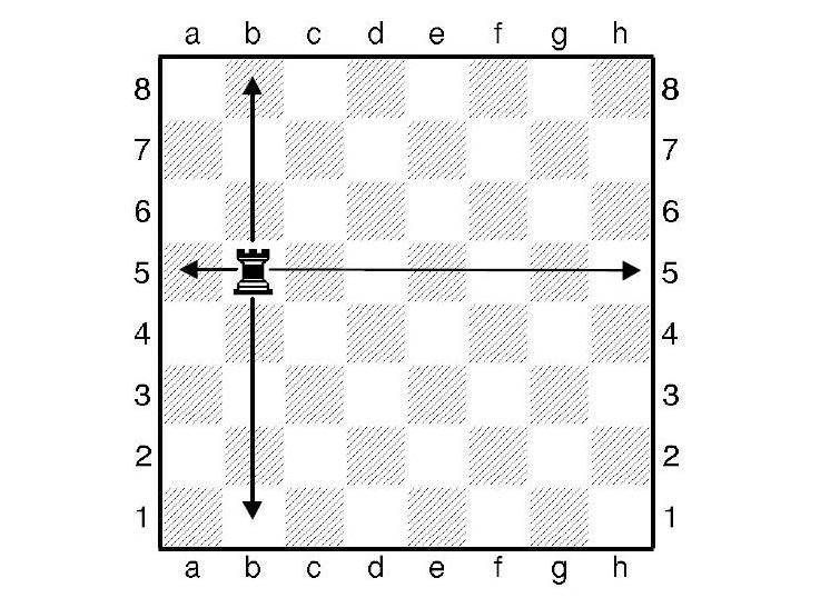 Как ходит ладья в шахматах