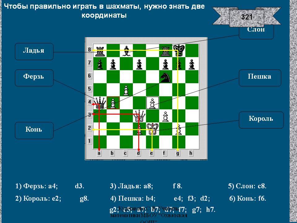 Правило 50 ходов в шахматах: основные нюансы