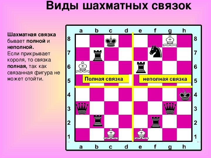 Необычные связки в шахматах