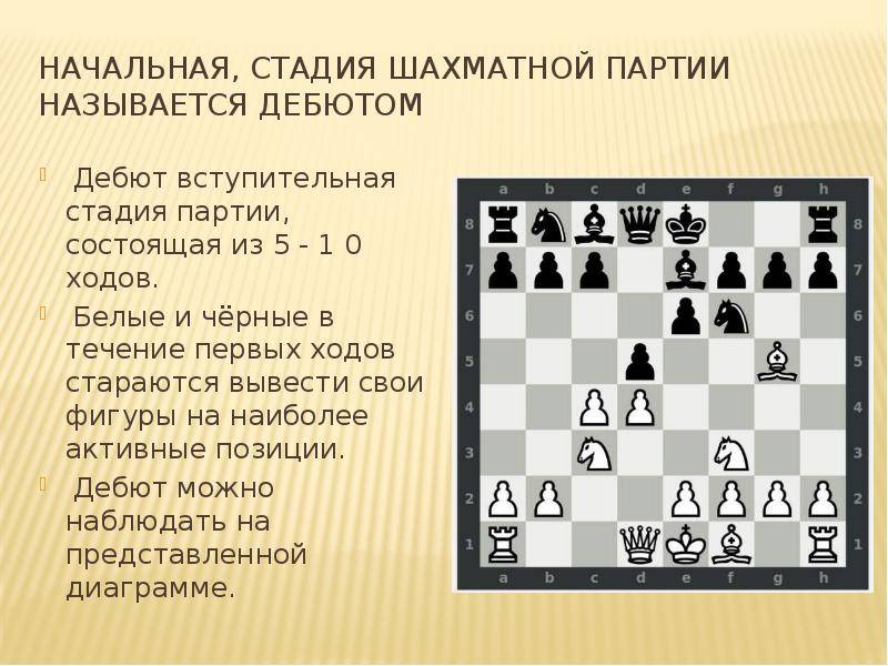 Урок двадцать шестой. борьба шахматного ферзя против пешки. | областная спортивная школа по шахматам а.е.карпова