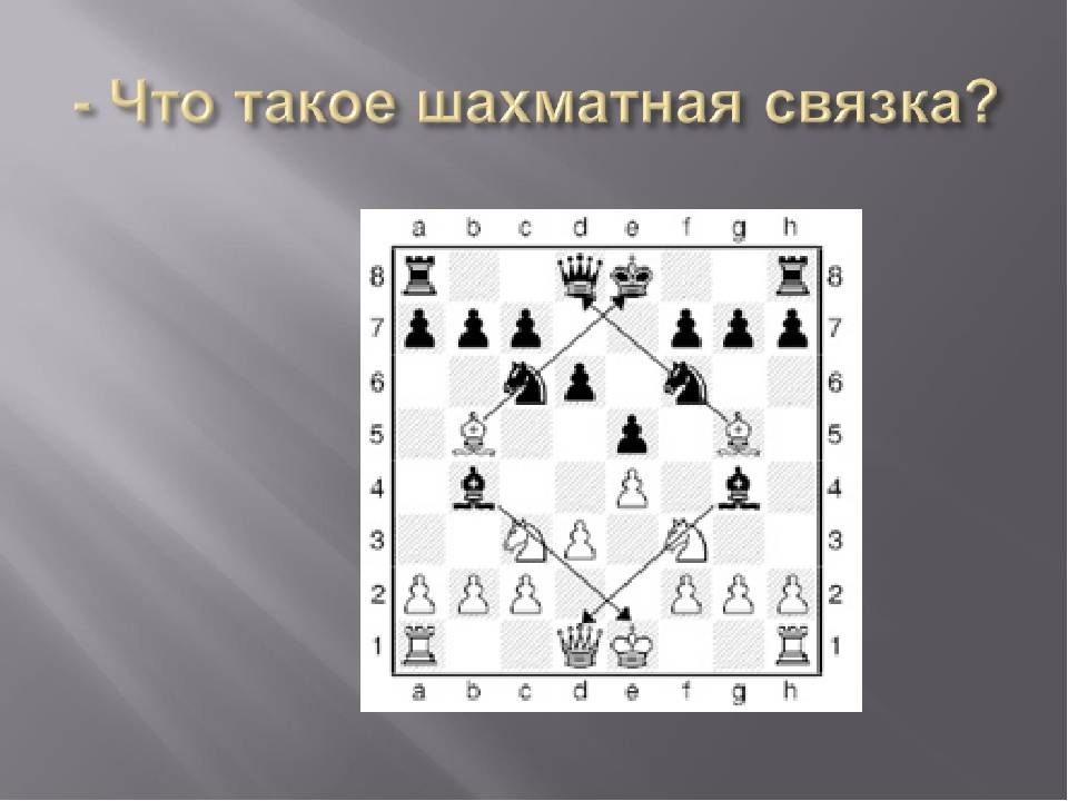 Связка (шахматы) - вики