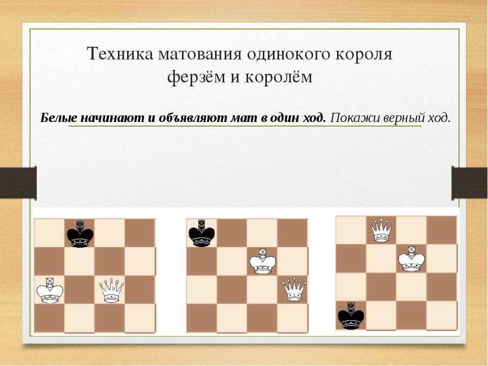 Урок восемнадцатый. линейный мат шахматным ферзем.
