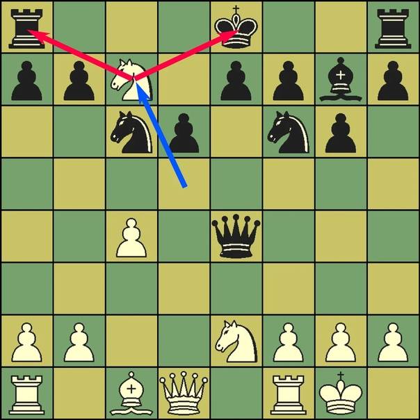 Жертвоприношение (шахматы) - gaz.wiki