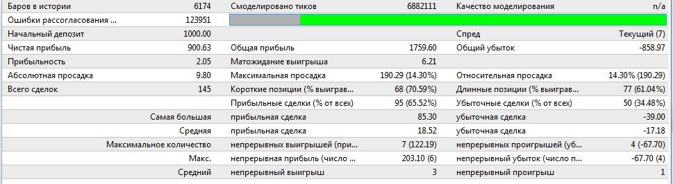 Типичные матовые конструкции: конь и слон, ладья + ладья