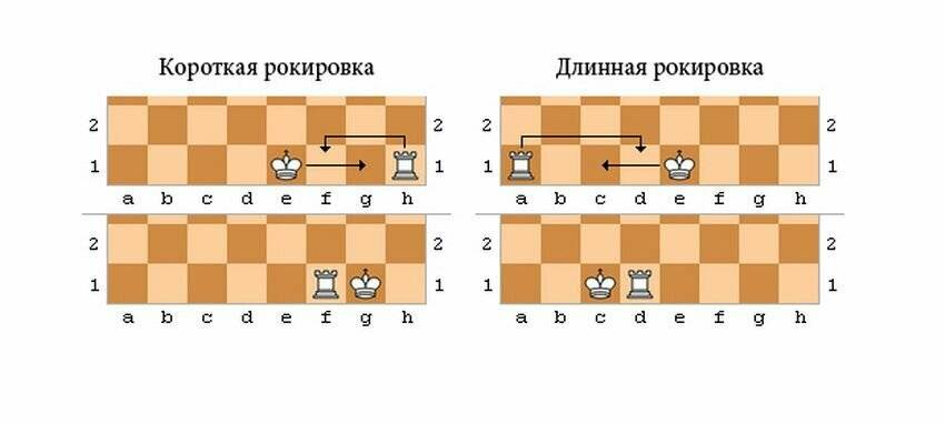 Рокировка в шахматах: как ее нужно делать?