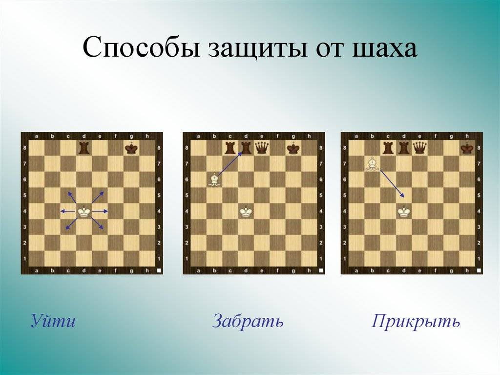 Что такое вскрытый шах в шахматах?