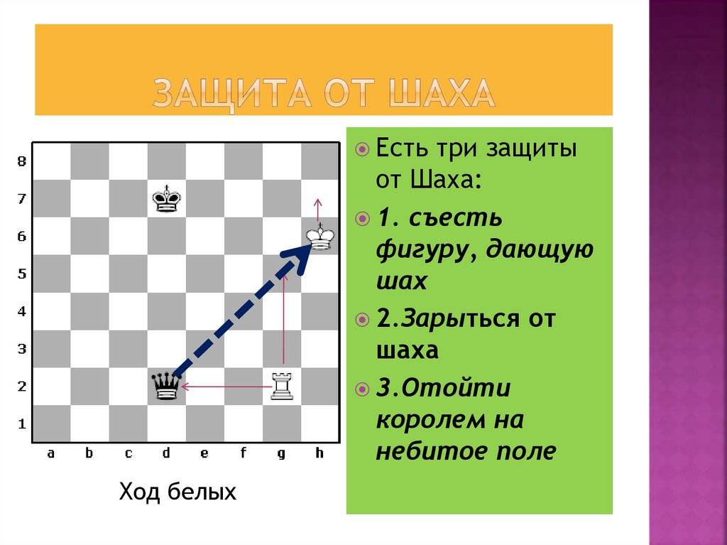 Шах (шахматы)