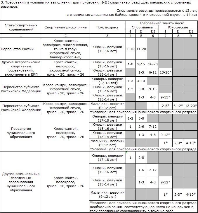 Дипломатические ранги и классы, порядок их присвоения :: syl.ru