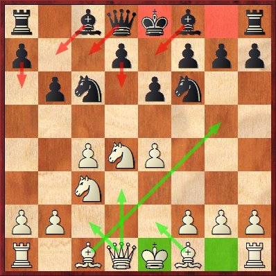 Английское начало - 28 ноября 2012 - вологодский шахматный сайт