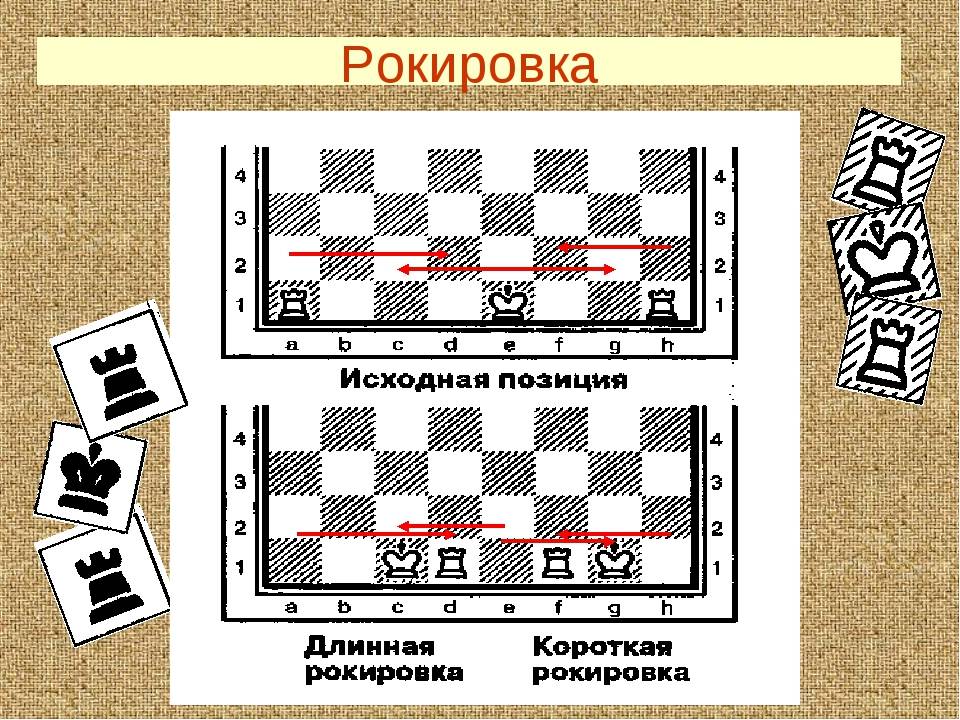 Рокировка. правила рокировки в шахматах. длинная рокировка, короткая рокировка
