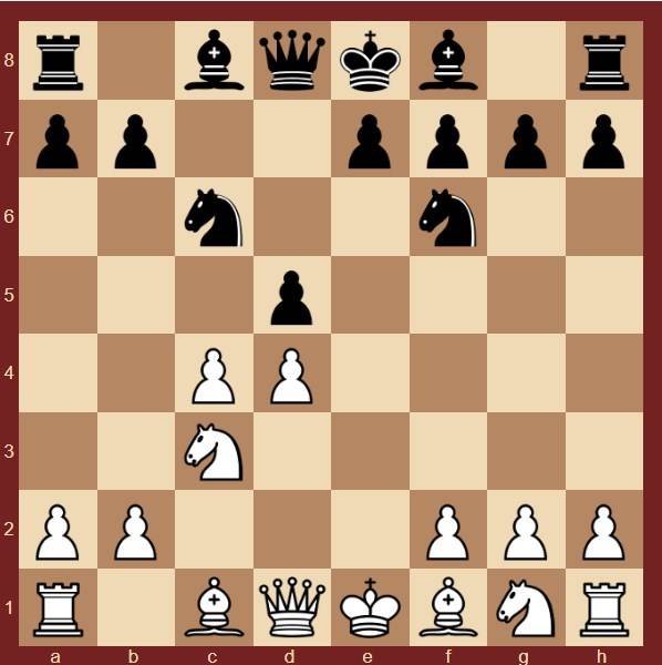 Что такое атака Панова в шахматах?