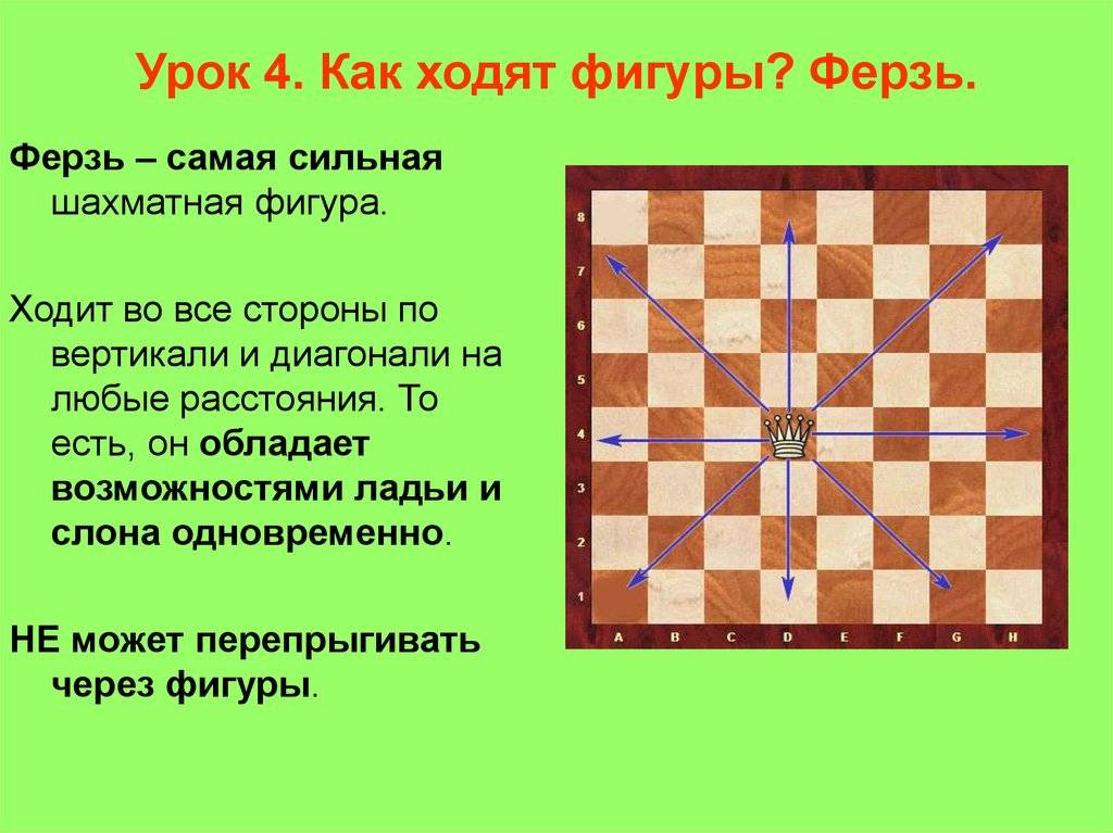 Как ходит ферзь в шахматах