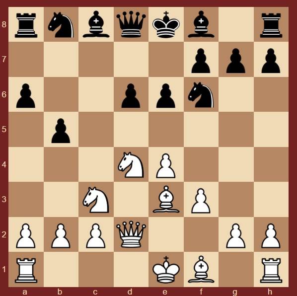 Шахматная тактика | энциклопедия шахмат | fandom