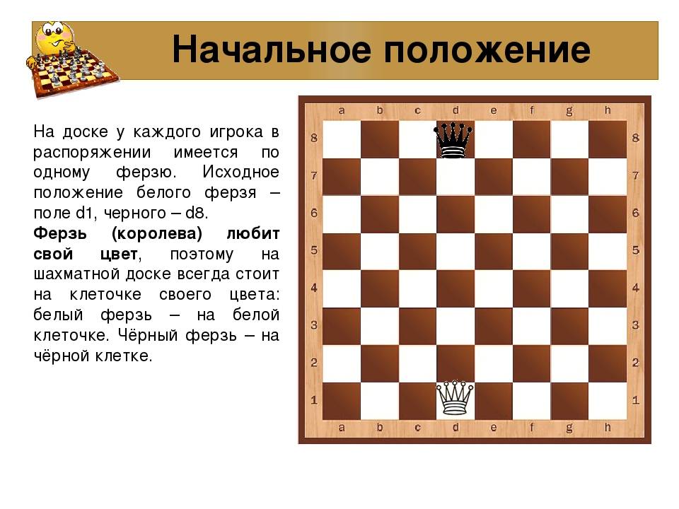 Словарь шахматных терминов - wi-ki.ru c комментариями