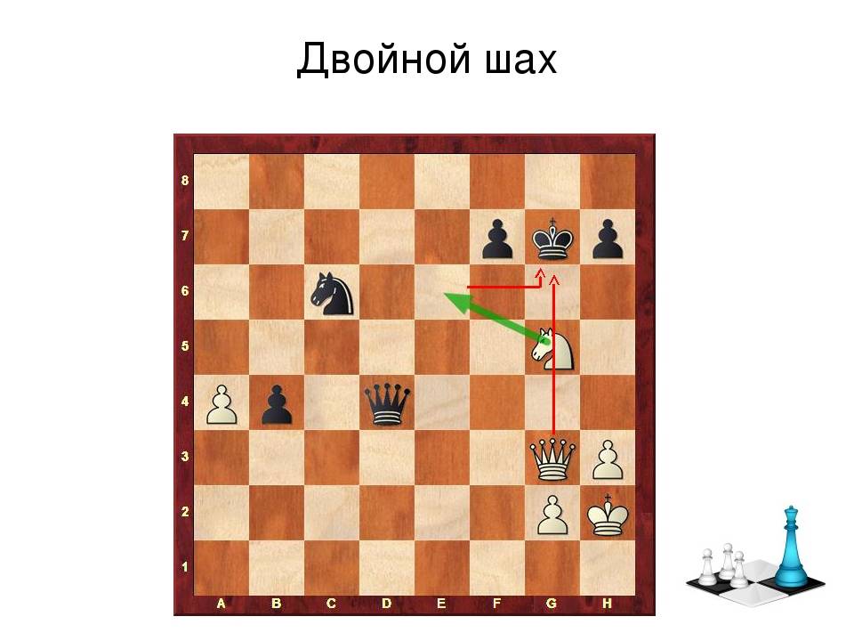 Мельница в шахматах