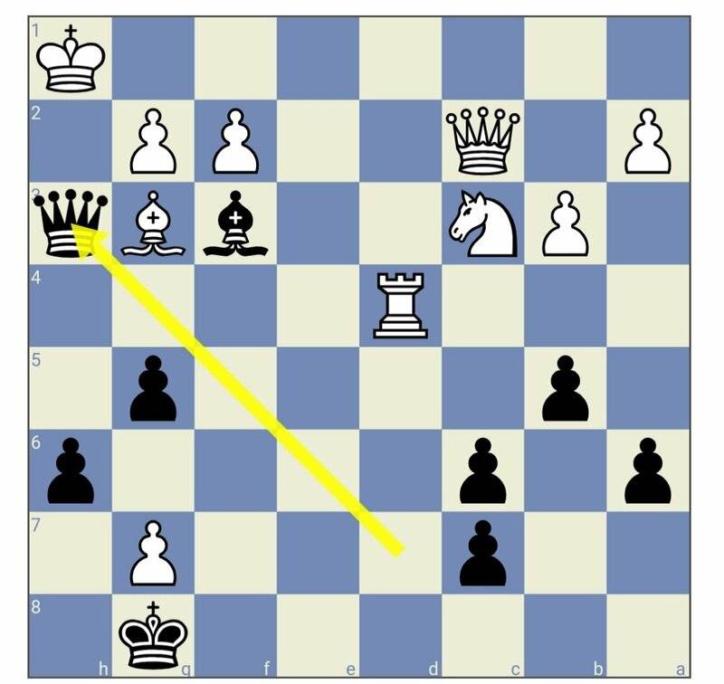 Жертва (шахматы) - wiki