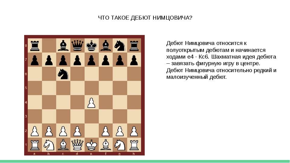 Список шахматных дебютов, названных в честь людей - list of chess openings named after people