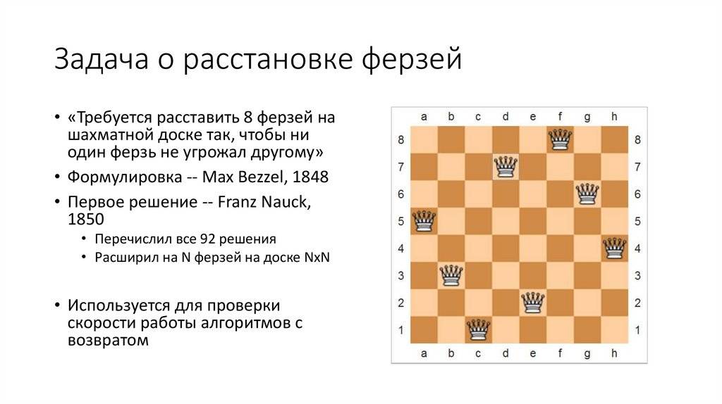 Задача о восьми ферзях | энциклопедия шахмат | fandom