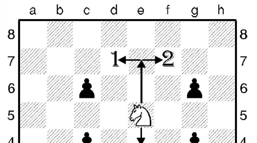 Как ходят фигуры в шахматах