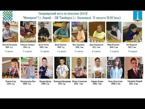 Рейтинг шахматистов онлайн
