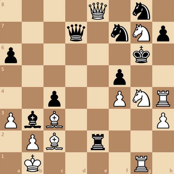 Как расставить фигуры на шахматной доске - wikihow