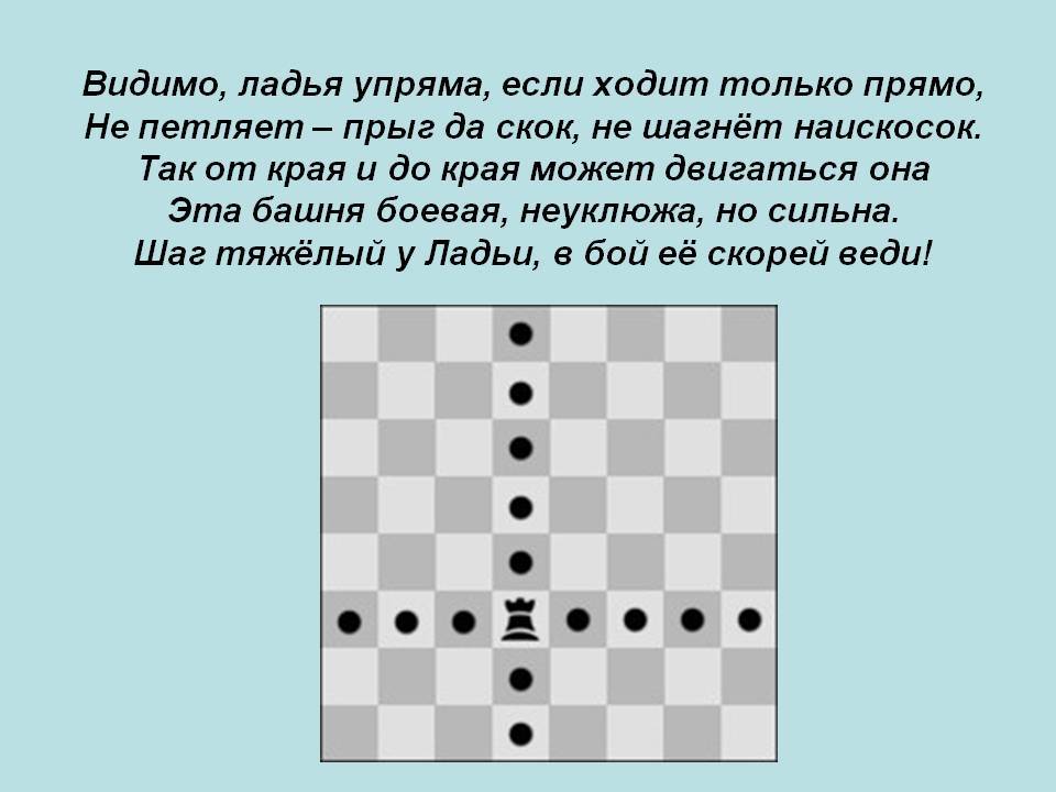 Основные правила игры в шахматы: как ходят фигуры в шахматах