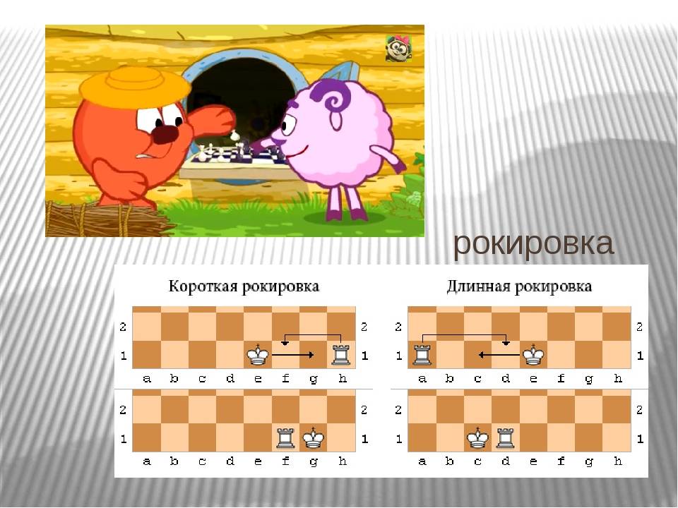 Объясняем ребенку, что такое король и рокировка в шахматах (часть 9) | isoveti.ru