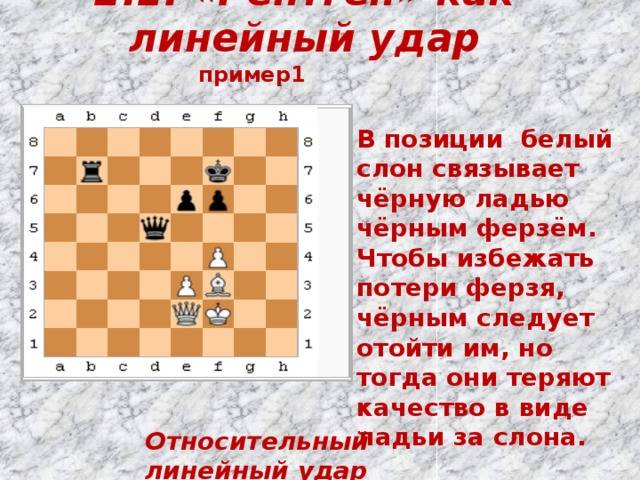 Вилка в шахматах