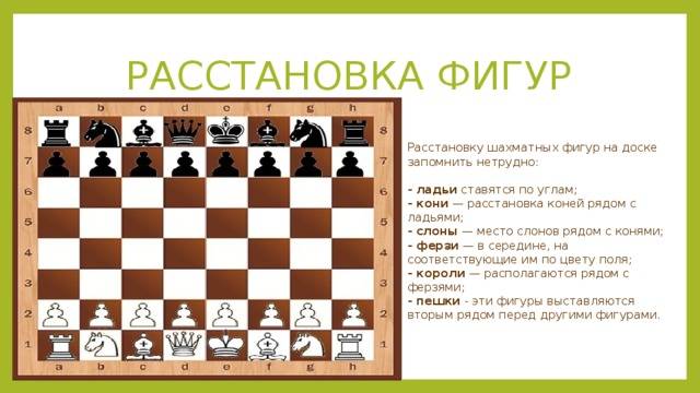 Правила игры в шахматы для детей и взрослых