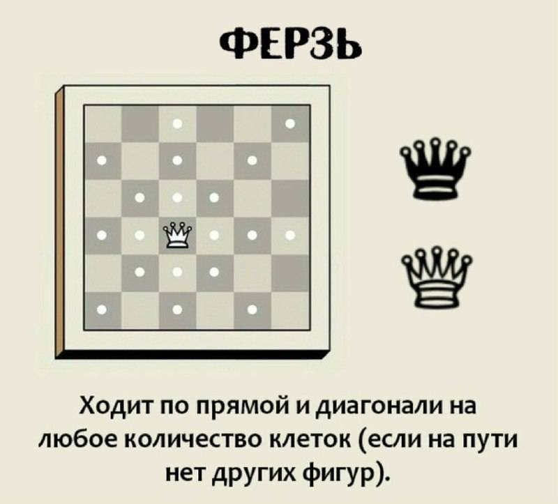 Как стать шахматистом более высокого уровня