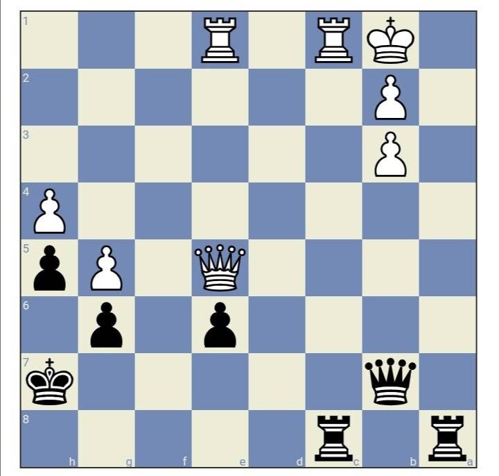 Разряды в шахматах. как получить разряд по шахматам? школа шахмат