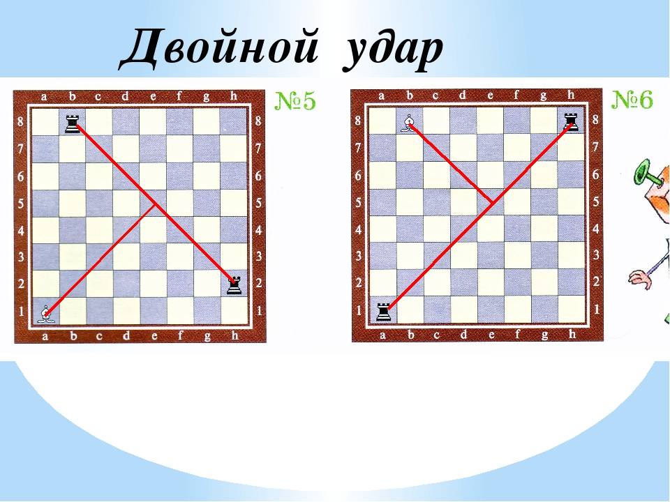 Вилка (шахматы) - википедия