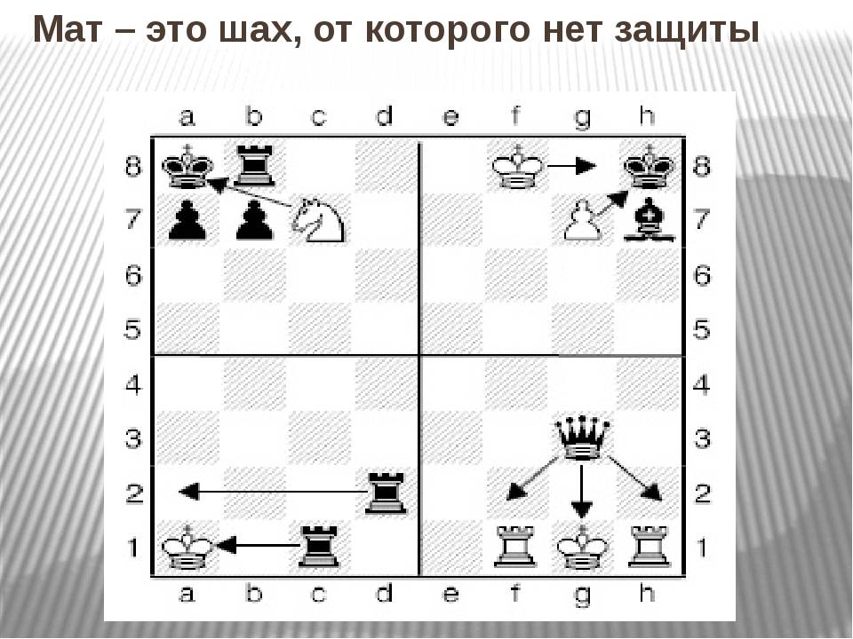 Ничья (шахматы) - draw (chess) - abcdef.wiki